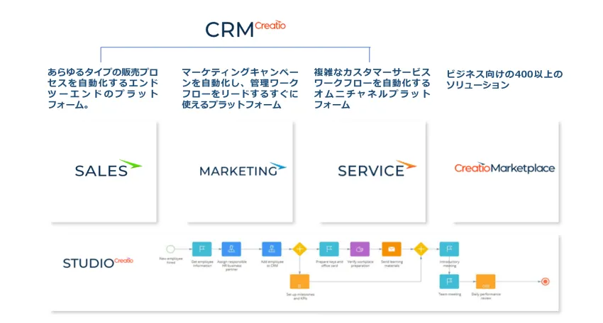 【CRM】顧客関係管理・顧客管理