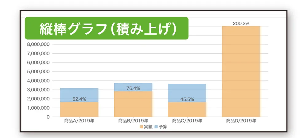 縦棒グラフ（積み上げ）