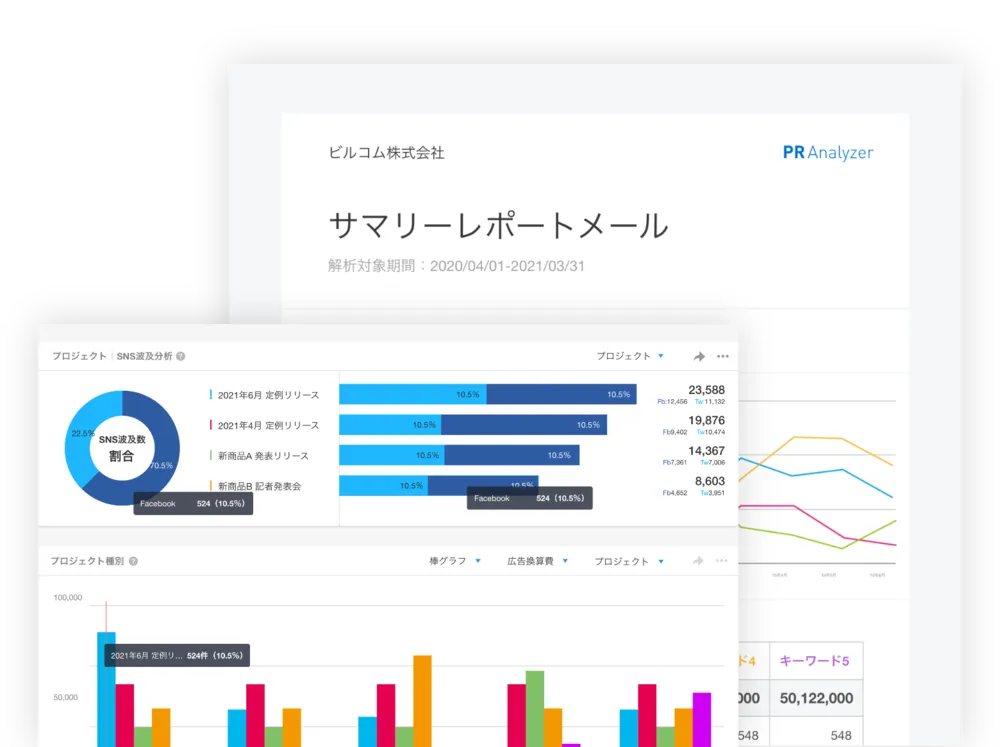 内容分類・レポート生成を 自動化し効率的な分析を支援