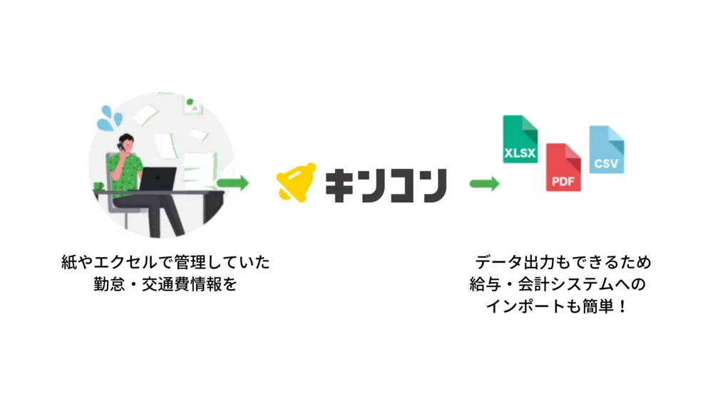 紙・Excelで勤怠管理をしている方に