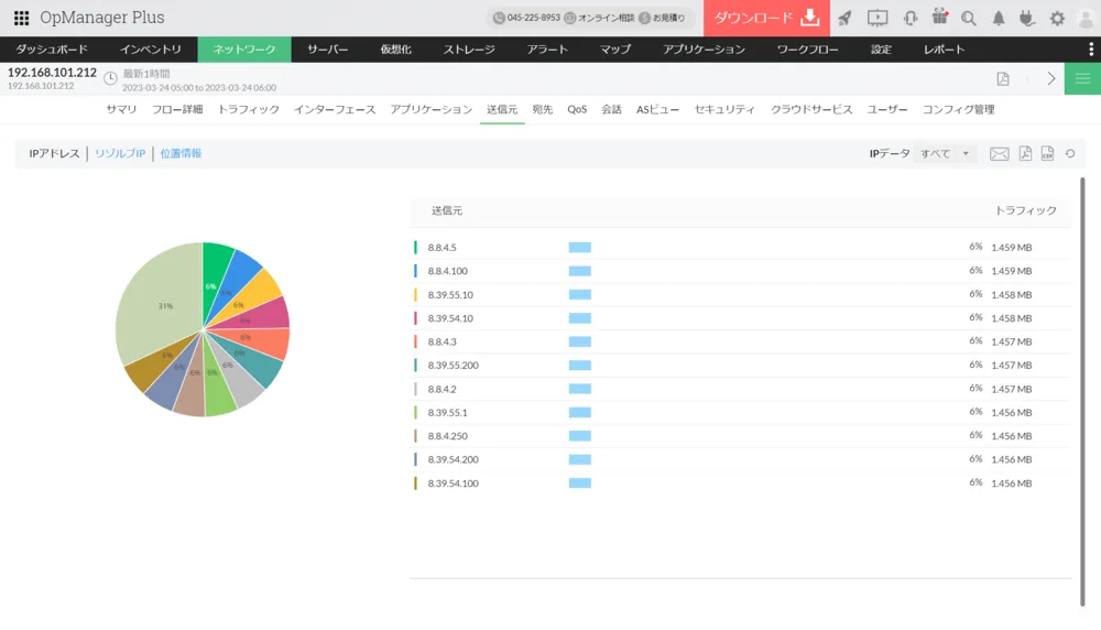 送信元/宛先IPアドレスごとに通信量を可視化するトラフィック監視