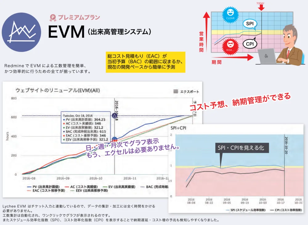 EVM：コスト予想、納期管理が一目瞭然！