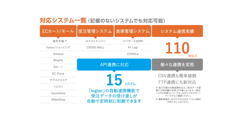 はぴロジパンフレット③
