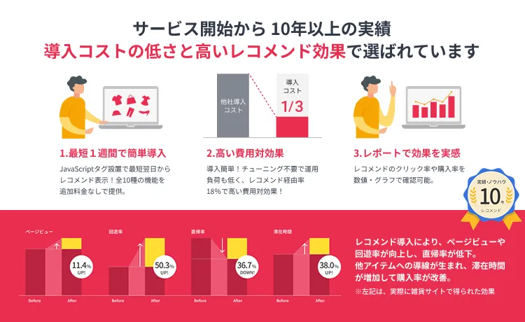サービスの特徴