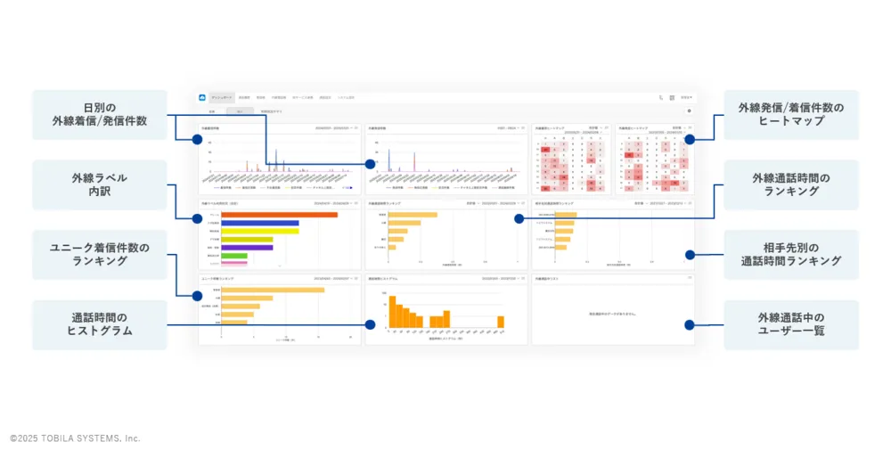 ダッシュボード