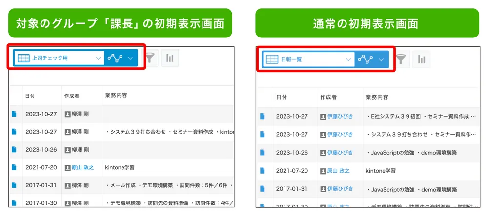 ユーザー/組織によって初期表示する一覧を変更