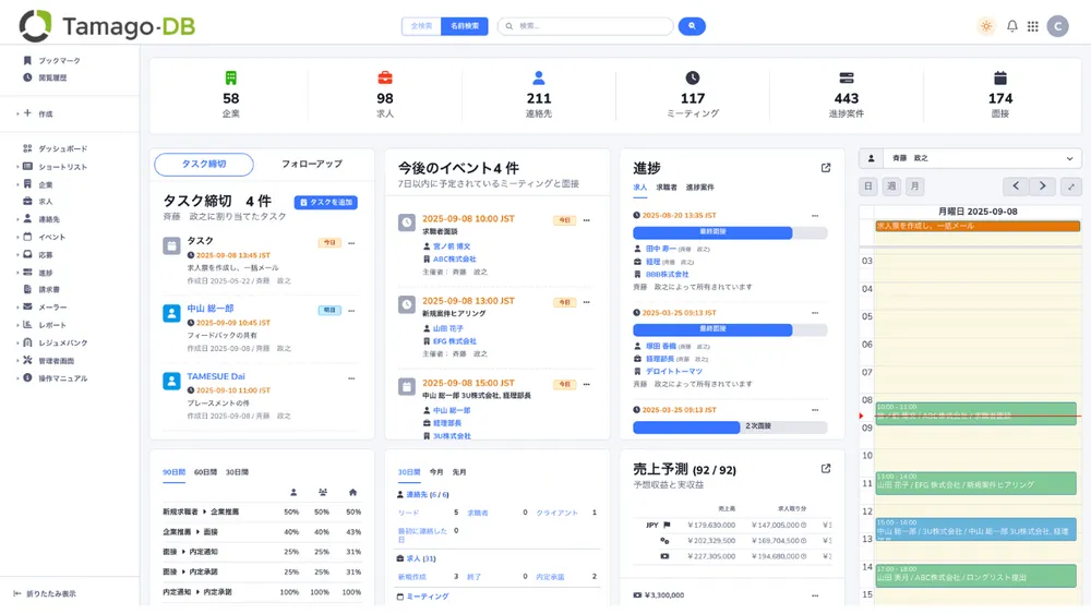 業務状況と次のアクションをひと目で把握できるダッシュボード