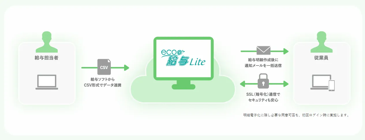 サービスイメージ