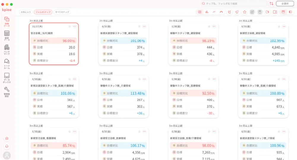 現場データ（予実管理カード）