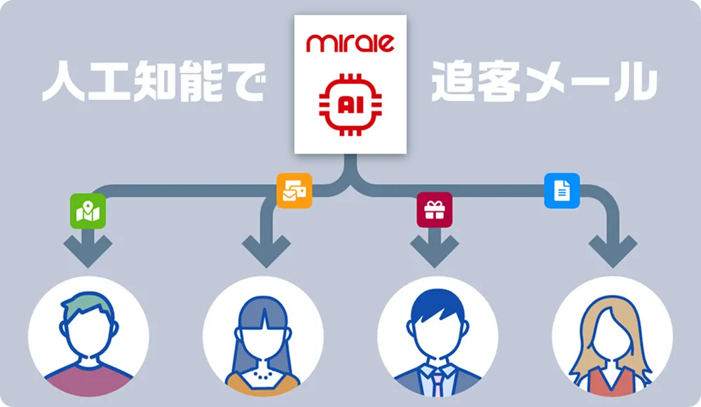 AIが最適な物件を提案・追客を自動化