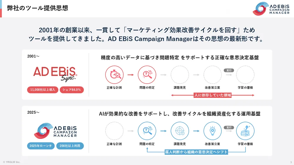 イルグルムが広げてきた、マーケティング効果改善の支援領域