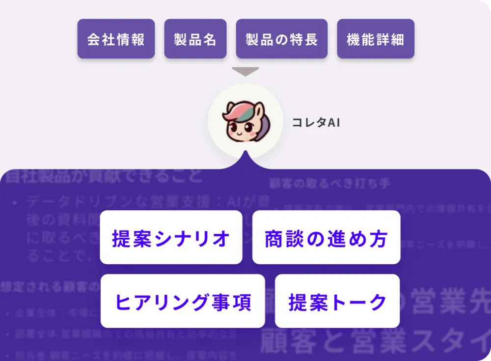 AIアシスタントによる大幅な業務効率化