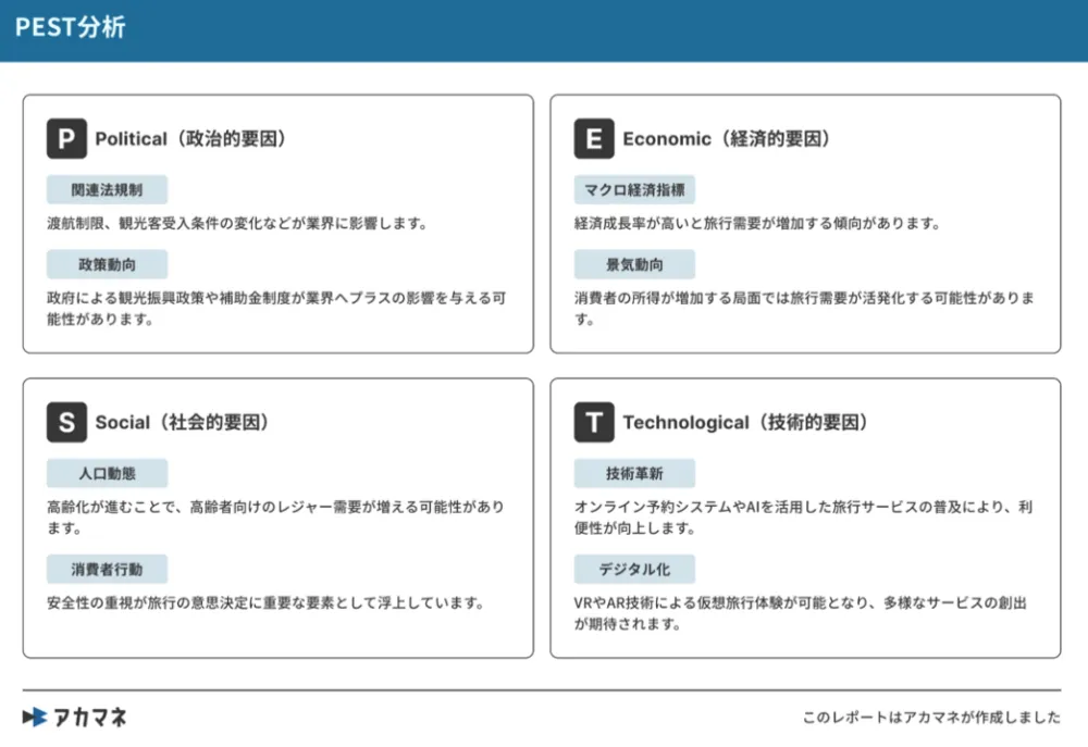 PEST分析のレポート