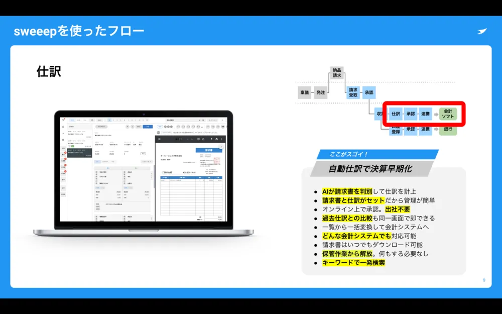 AIが自動仕訳