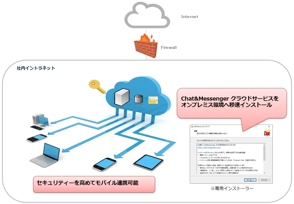 クラウドサービスを自社内オンプレミスへ構築