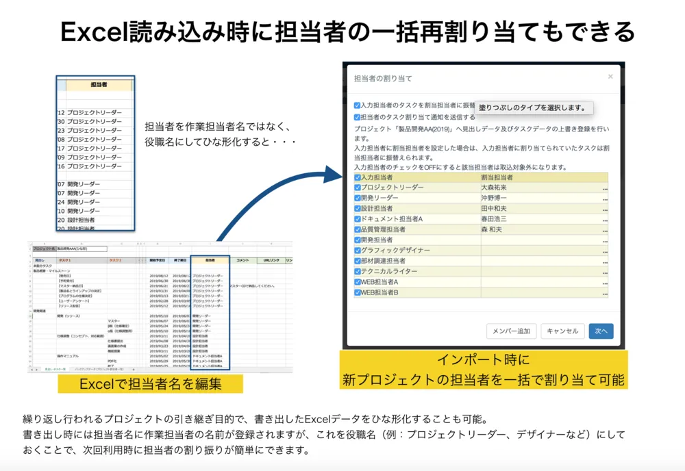担当者の一括再割り当て（プロジェクト再活用）