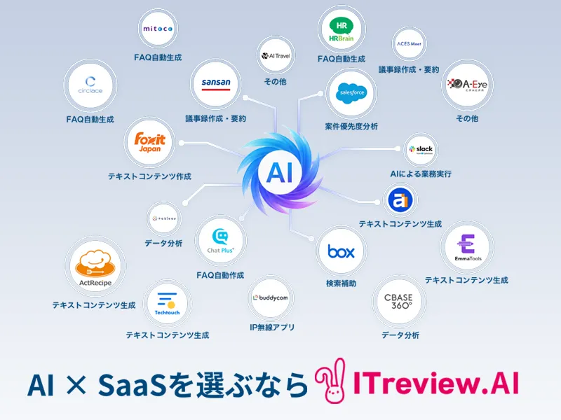 AI×SaaSを選ぶならITreview.AI