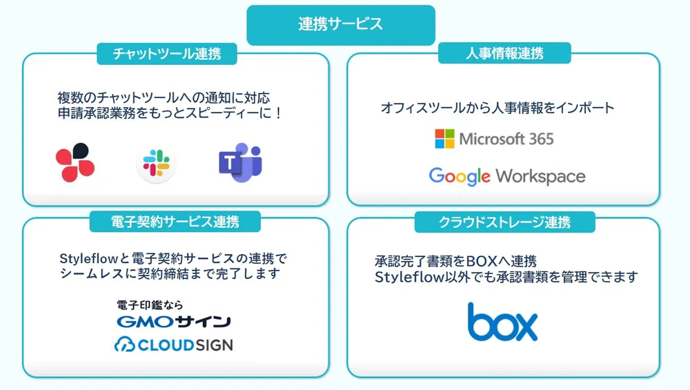 豊富な連携サービス