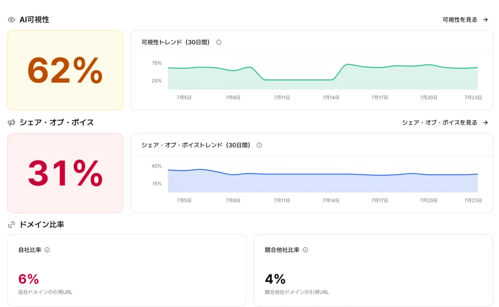 ダッシュボード