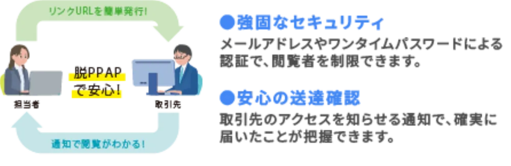 全社員で使える！社外へ安心＆手軽にファイル送信