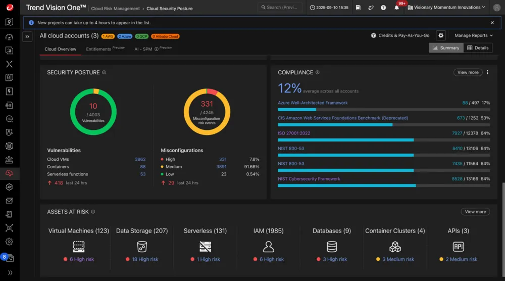 クラウドのセキュリティポスチャとコンプライアンスの準拠状況