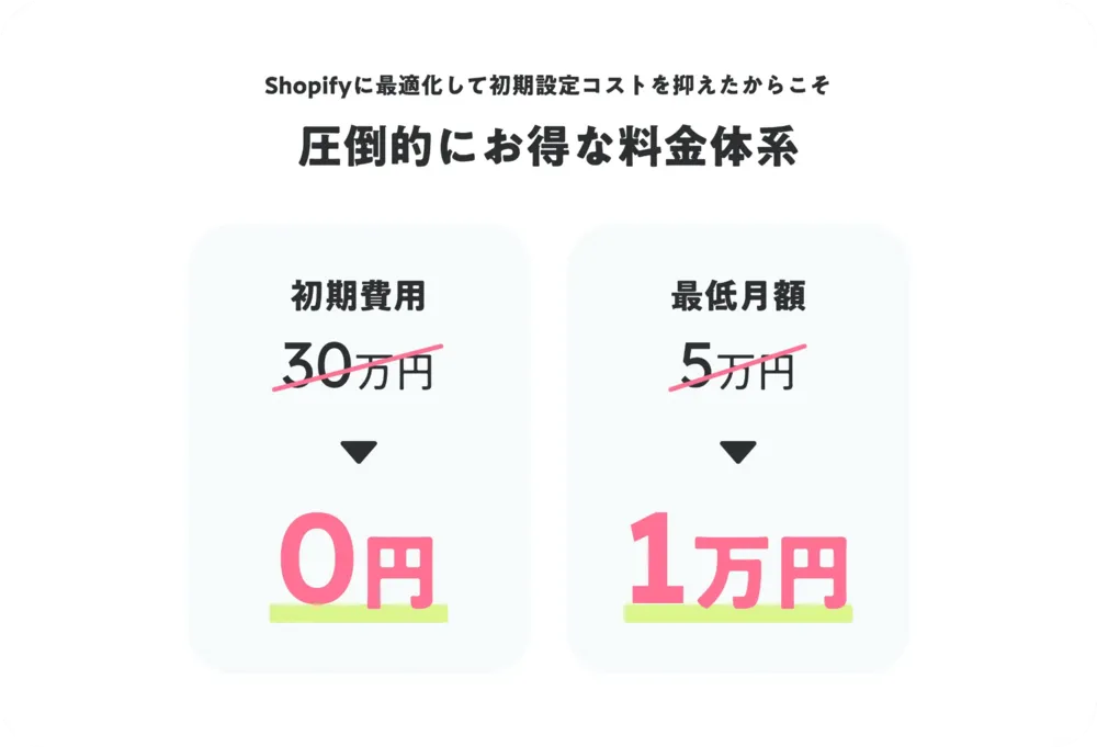 業界最安値！初期費用0円＆ 月1万円からご利用いただけます