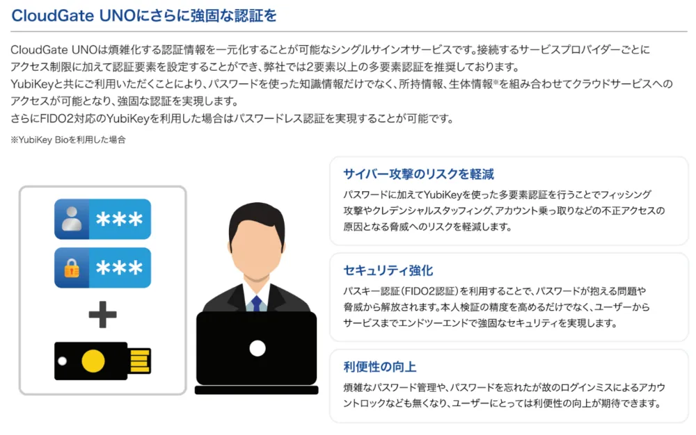 CloudGate UNOにさらに強固な認証を