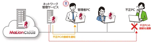 不正PCの接続遮断機能