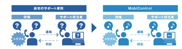 リモートコントロール機能