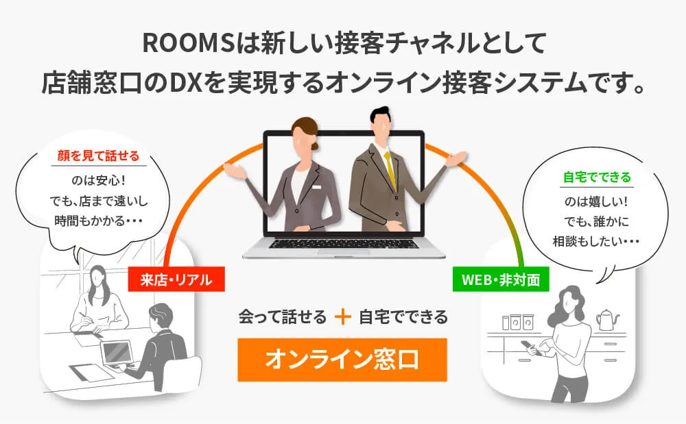 店舗窓口のDXを実現