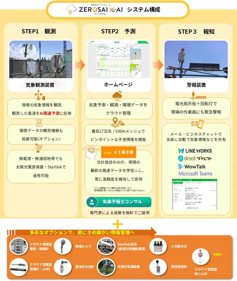 構成図