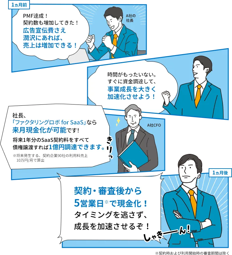 活用シーン