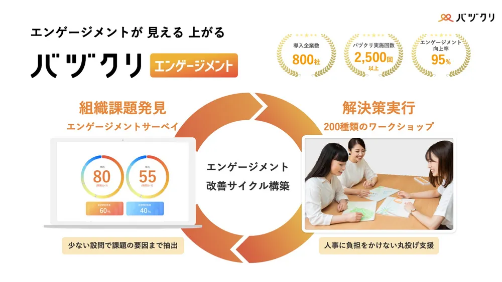 現場目線のやさしいサーベイ