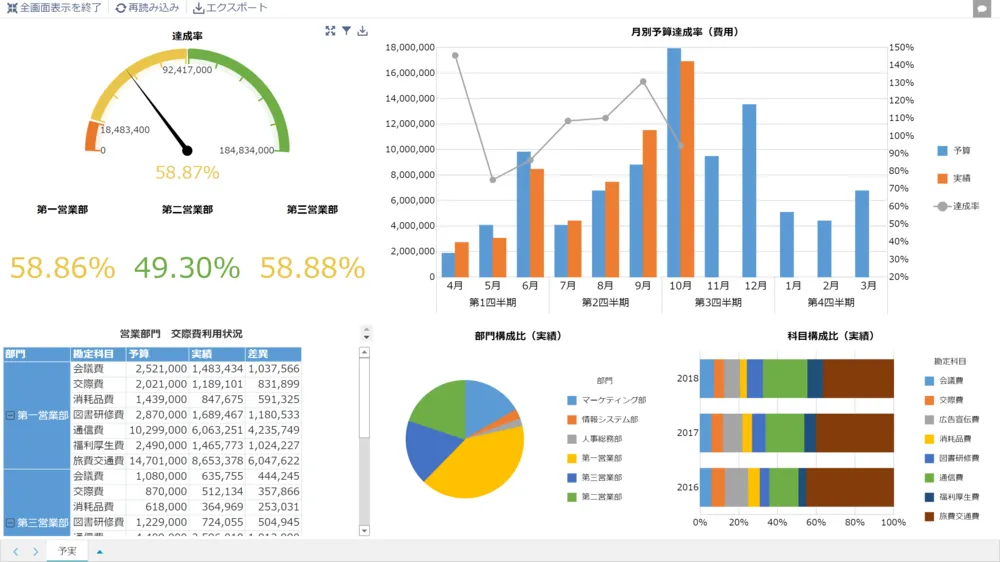 【利用シーン】予実管理