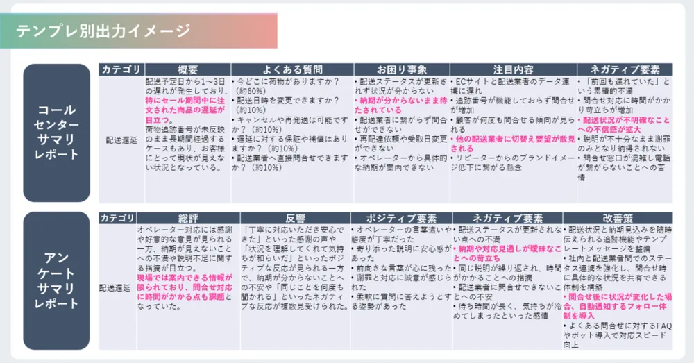 生成AI自動レポート：よしなレポート