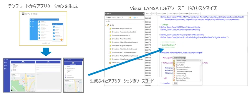 Visual LANSA開発環境イメージ