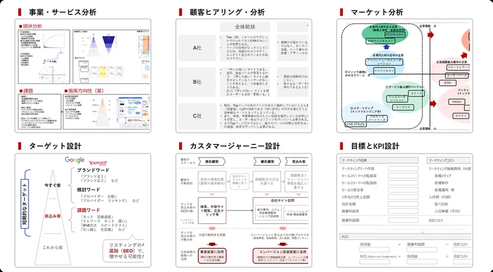 市場分析～マーケティング戦略立案
