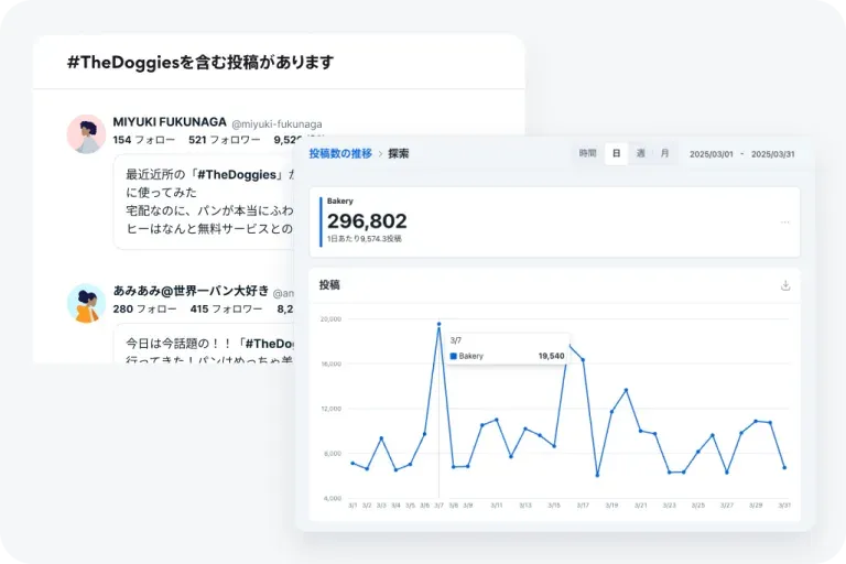 効果的で効率的なソーシャルリスニング