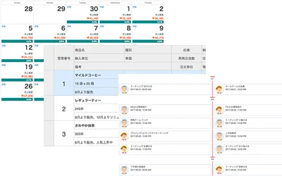 バラエティ豊かなデータレイアウト
