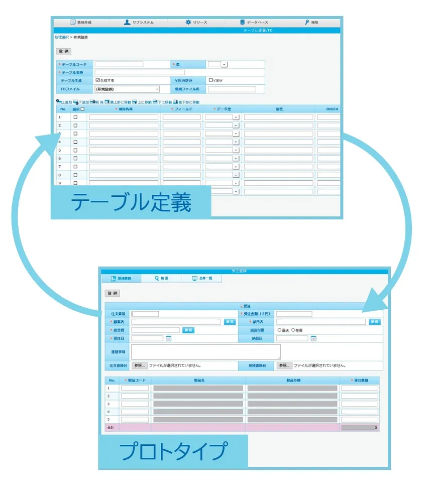 テーブル定義からプロトタイプ