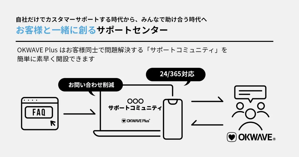 OKWAVE Plusの概要