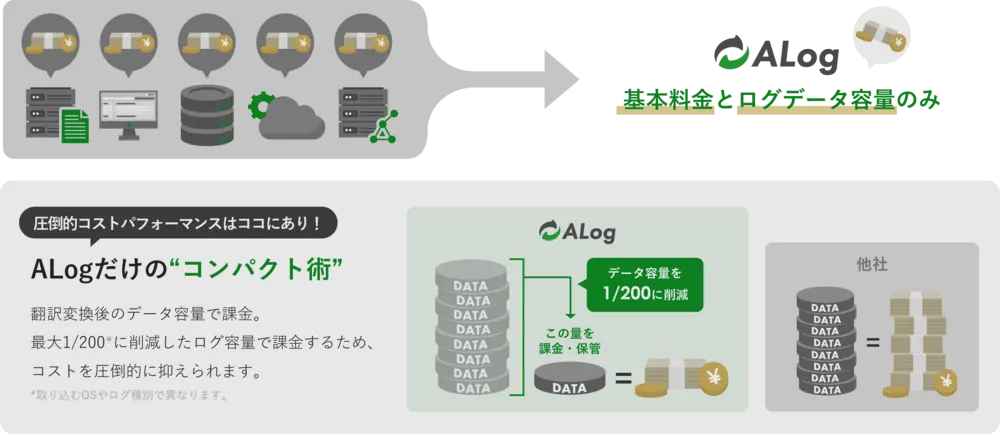 監視対象を意識しないライセンス体系