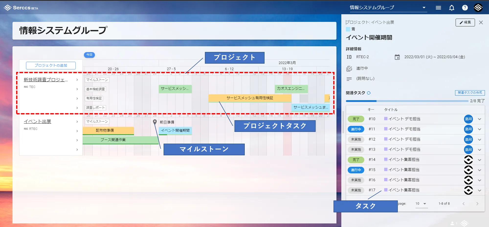 プロジェクトボード