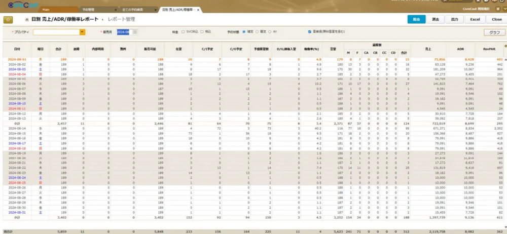 「日別 売上/ADR/稼働率レポート」画面
