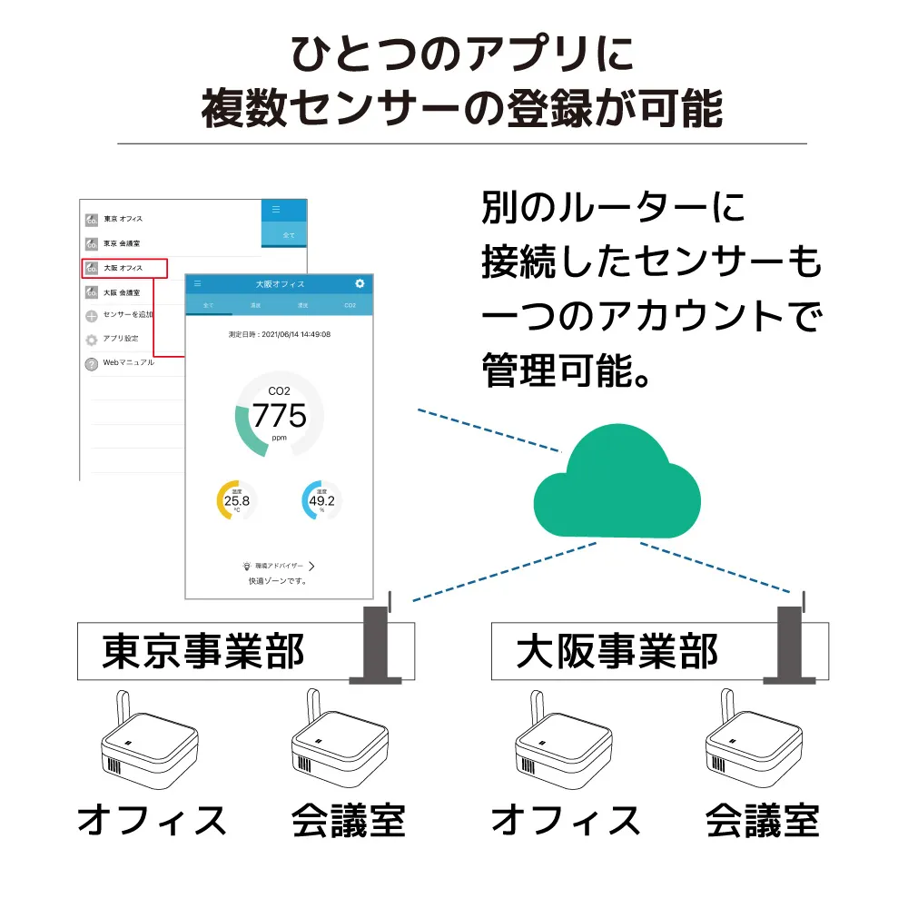 複数センサーの登録が可能