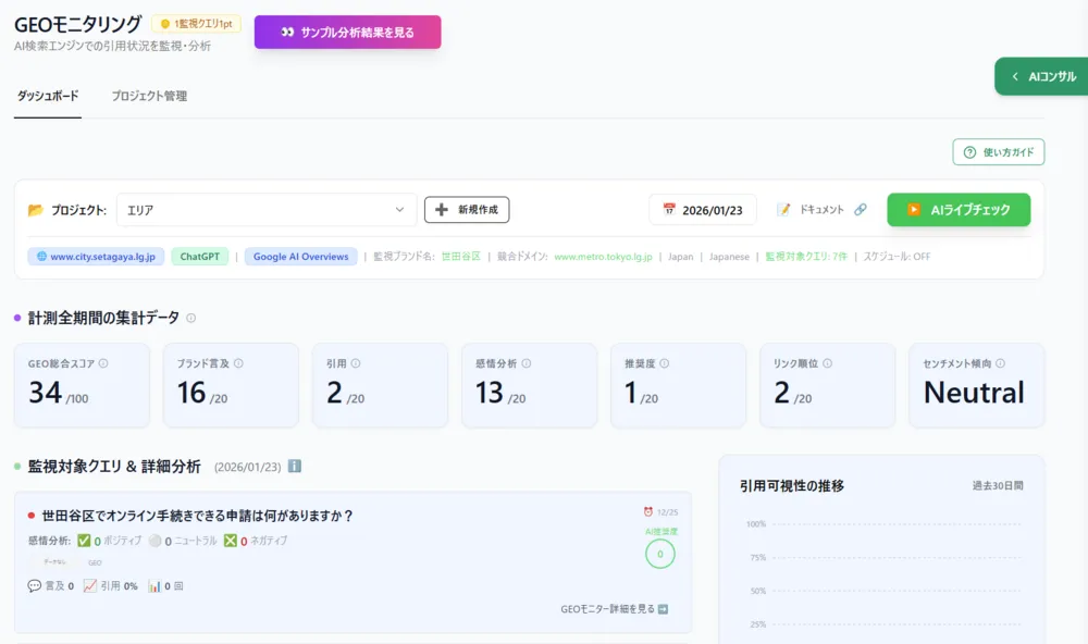 GEOモニタリング