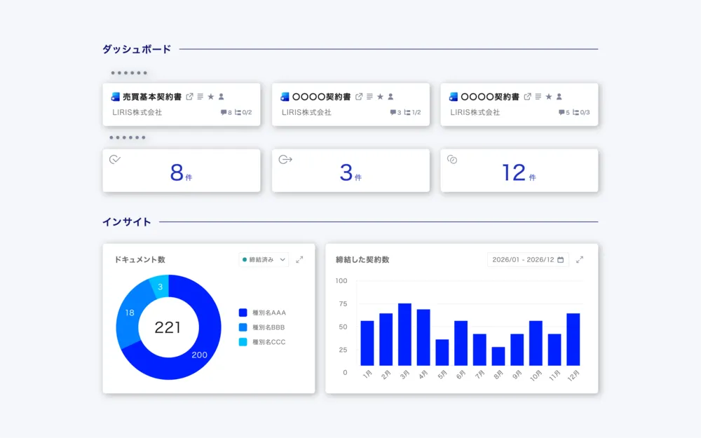 契約業務の状況をデータで可視化・分析し、改善する