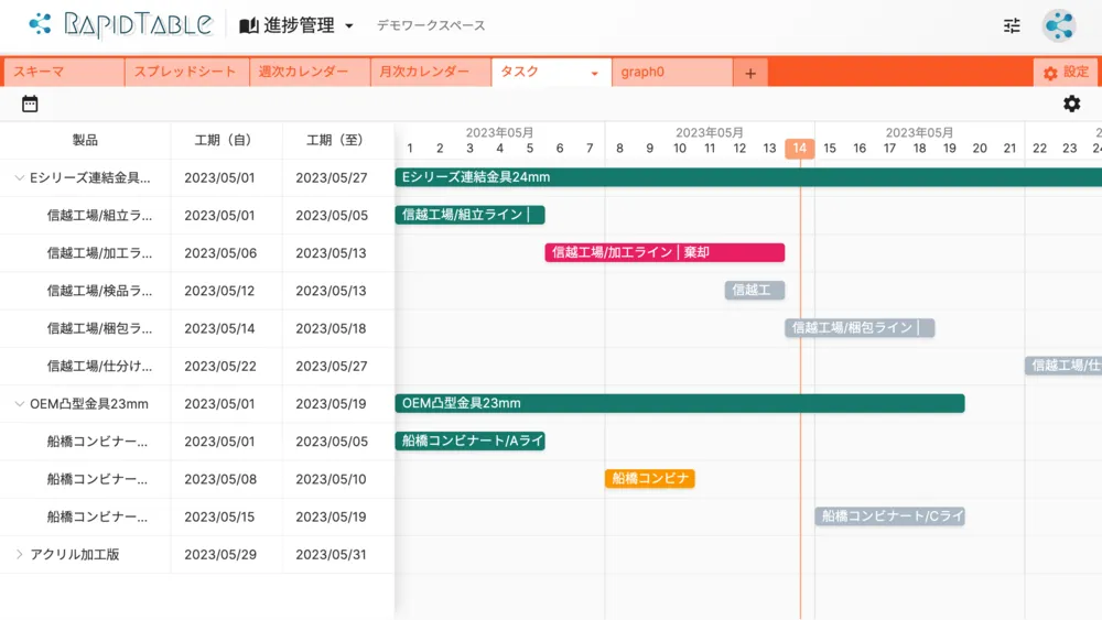 日付・時間軸のデータをカレンダー管理