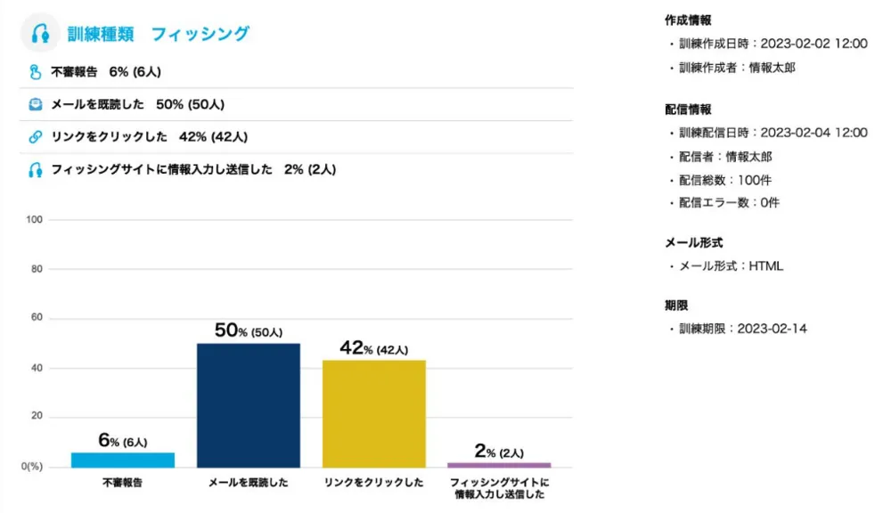フィッシング報告