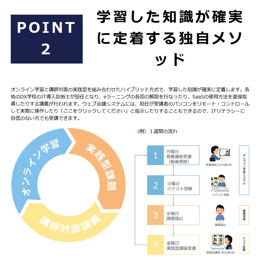 学習した知識が確実に定着する独自メソッド